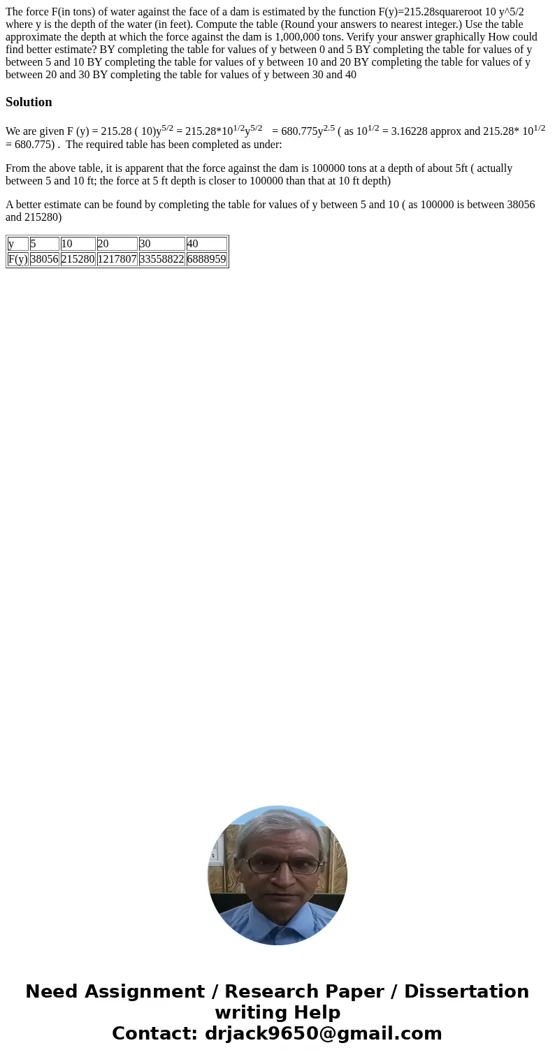 The force F(in tons) of water against the face of a dam is estimated by the function F(y)=215.28squareroot 10 y^5/2 where y is the depth of the water (in feet)  The force F(in tons) of water against the face of a dam is estimated by the function F(y)=215.28squareroot 10 y^5/2 where y is the depth of the water (in feet)
