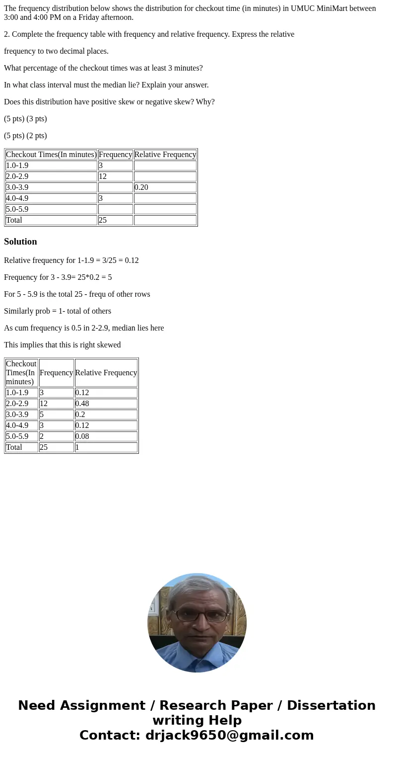 The frequency distribution below shows the distribution for checkout time (in minutes) in UMUC MiniMart between 3:00 and 4:00 PM on a Friday afternoon. 2. Compl The frequency distribution below shows the distribution for checkout time (in minutes) in UMUC MiniMart between 3:00 and 4:00 PM on a Friday afternoon. 2. Compl