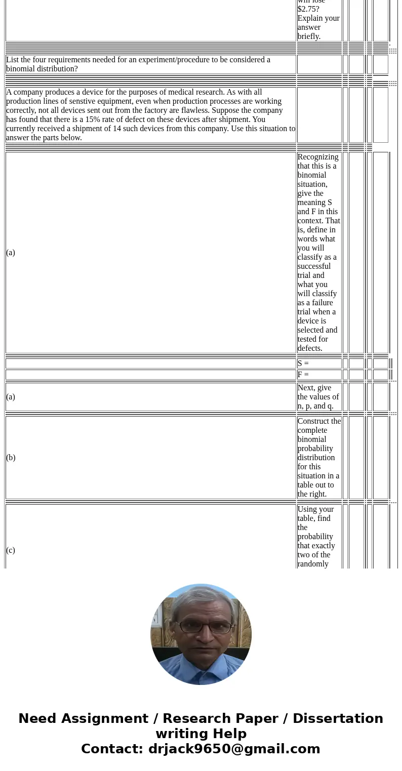  The probability distribution table at the right is of the discrete random variable x representing the number of cars owned by each family in a specific neighbo