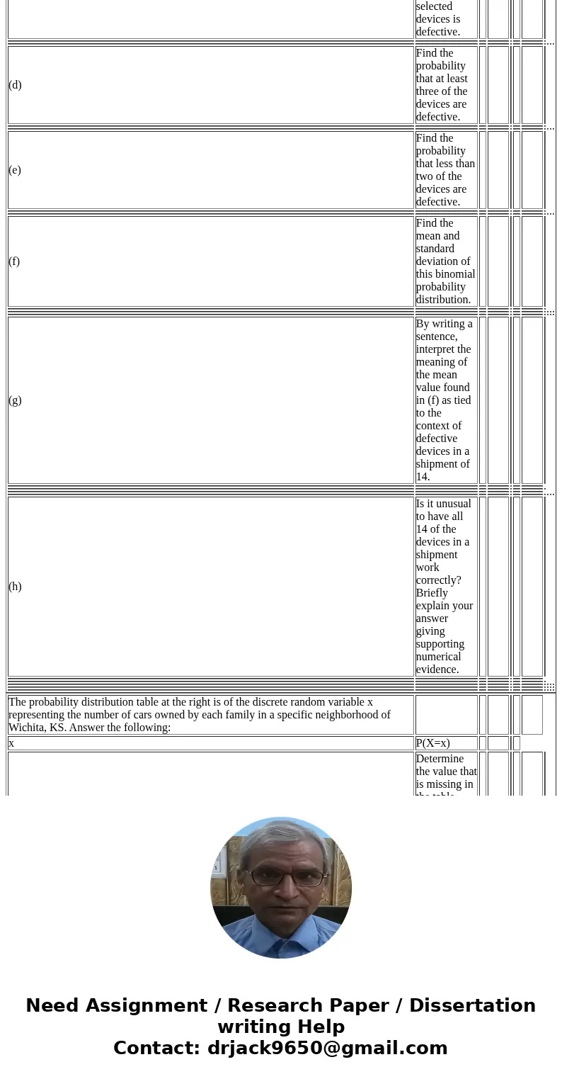  The probability distribution table at the right is of the discrete random variable x representing the number of cars owned by each family in a specific neighbo