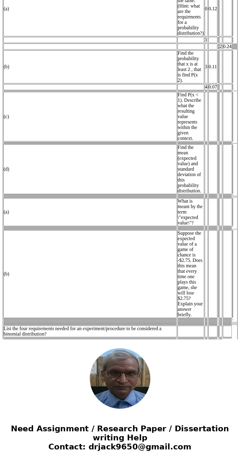  The probability distribution table at the right is of the discrete random variable x representing the number of cars owned by each family in a specific neighbo