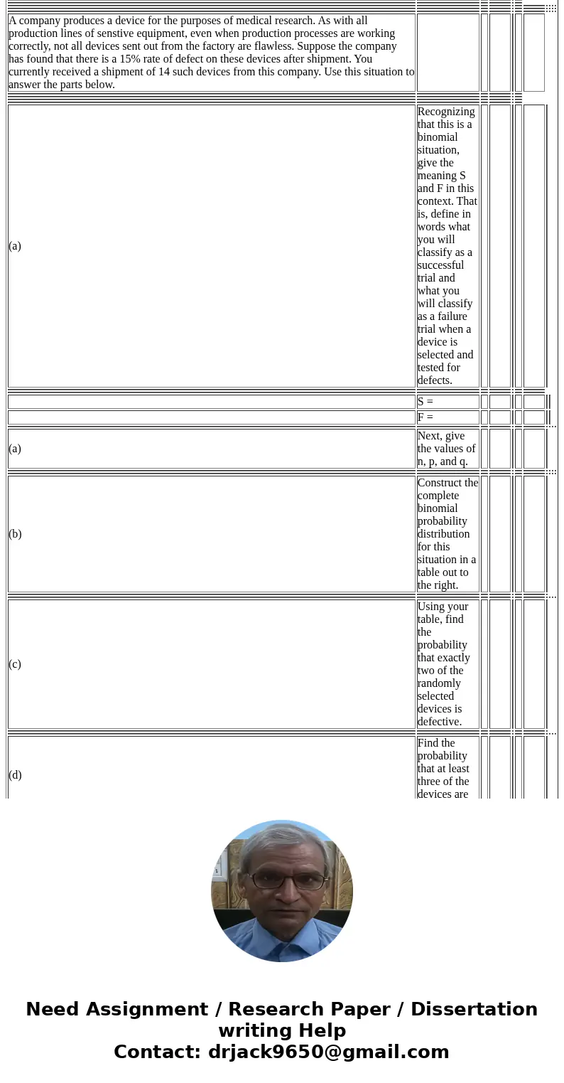  The probability distribution table at the right is of the discrete random variable x representing the number of cars owned by each family in a specific neighbo
