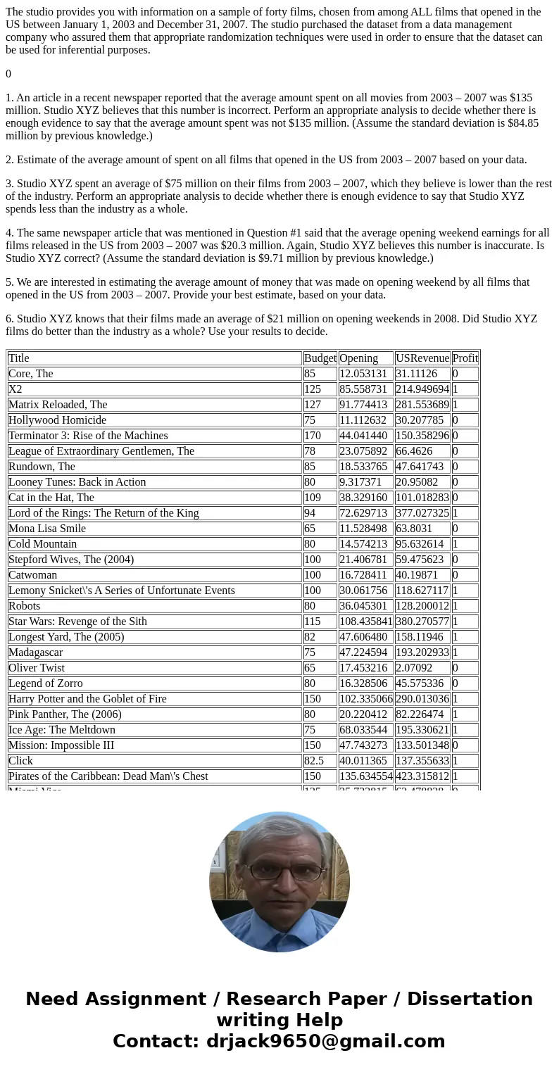 The studio provides you with information on a sample of forty films, chosen from among ALL films that opened in the US between January 1, 2003 and December 31,  The studio provides you with information on a sample of forty films, chosen from among ALL films that opened in the US between January 1, 2003 and December 31,