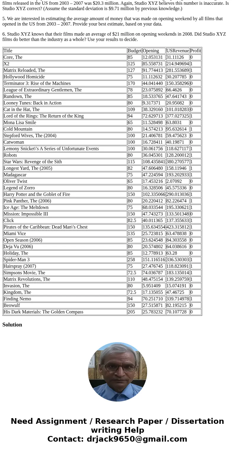 The studio provides you with information on a sample of forty films, chosen from among ALL films that opened in the US between January 1, 2003 and December 31,  The studio provides you with information on a sample of forty films, chosen from among ALL films that opened in the US between January 1, 2003 and December 31,