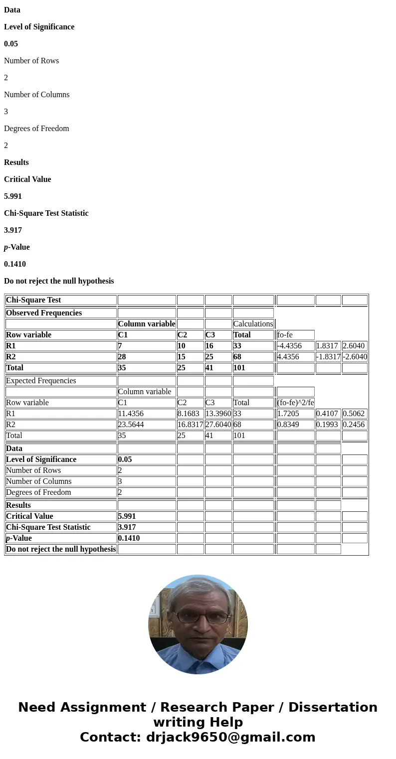 The table lists the number of students from three different high schools participating in the mathematics and physics sections of a science fair. At = 0.05, tes