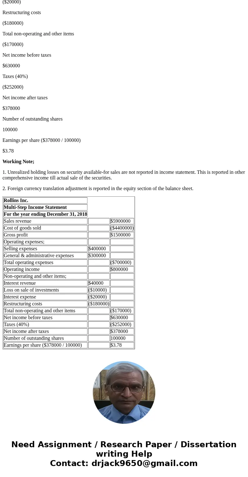 The trial balance of Rollins Inc. included the following accounts as of December 31, 2018: Debits Credits Sales revenue 5,900,000 Interest revenue 40,000 Loss o