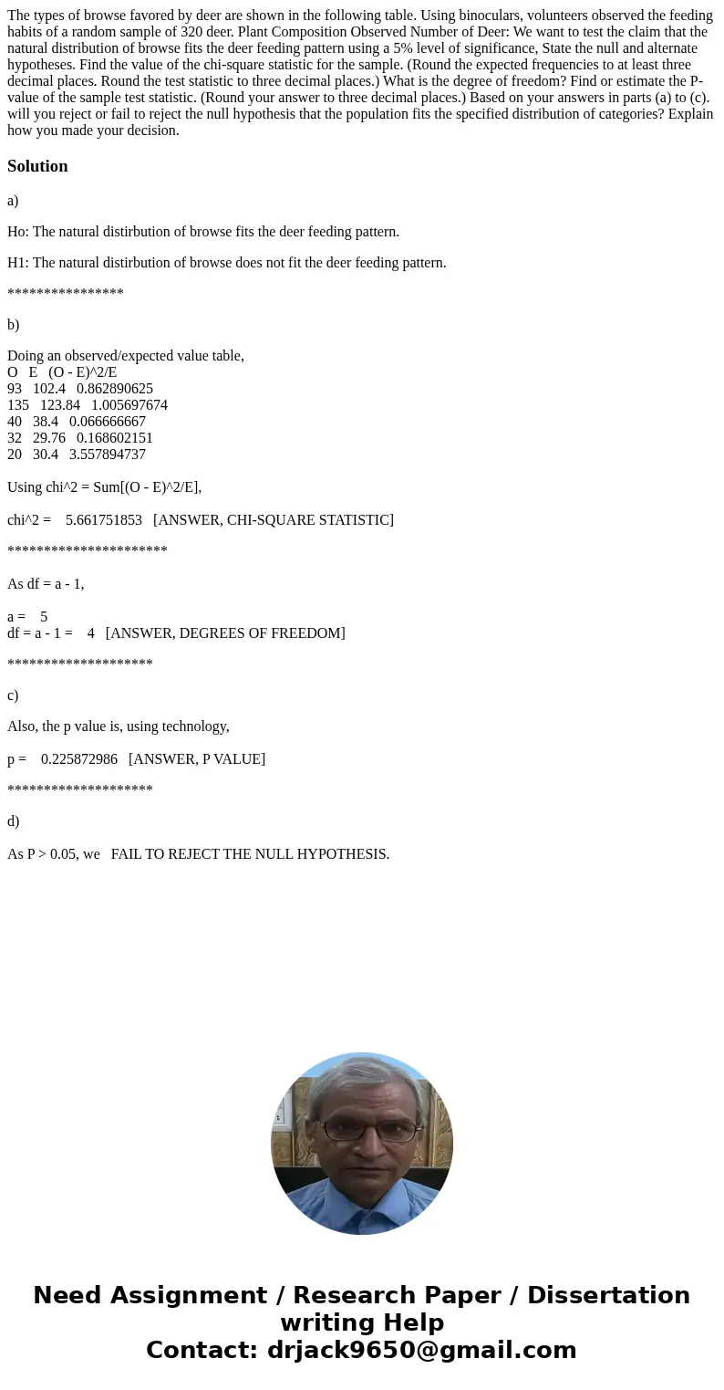The types of browse favored by deer are shown in the following table. Using binoculars, volunteers observed the feeding habits of a random sample of 320 deer.   The types of browse favored by deer are shown in the following table. Using binoculars, volunteers observed the feeding habits of a random sample of 320 deer.