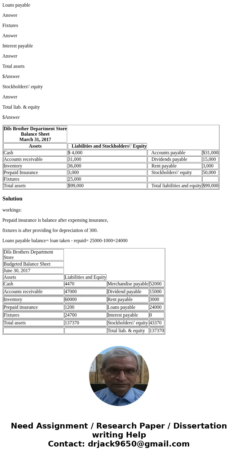 This is what I have so far. Need help with part E and F. Developing a Master Budget for a Merchandising Organization Dils Brother Department Store prepares budg
