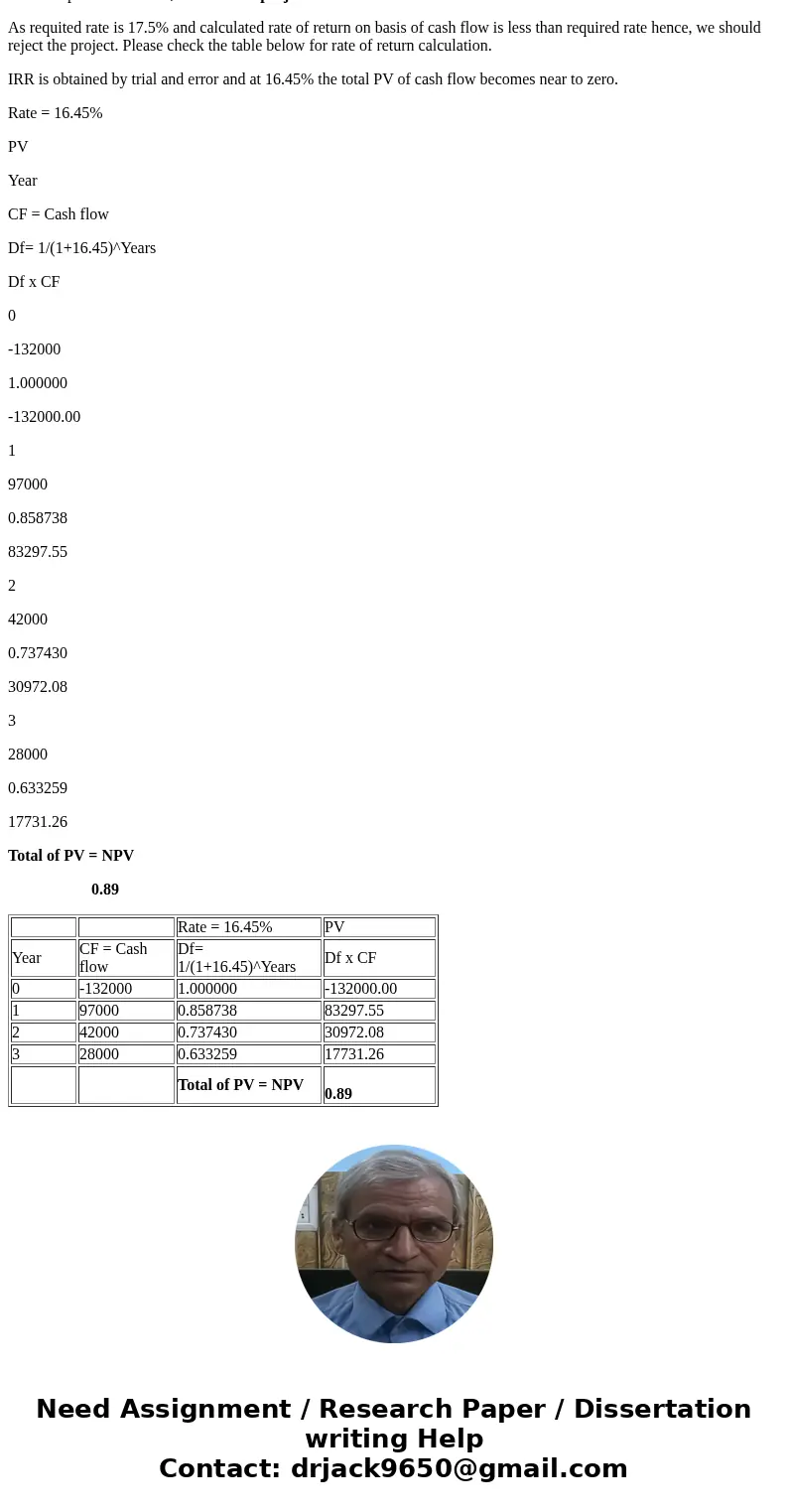 Total 20 Questions (19 Multiple choice and 1 calculation). Multiple choice 5 points/ Calculation question-10 points: Total 105 points 1. The market-required ra  Total 20 Questions (19 Multiple choice and 1 calculation). Multiple choice 5 points/ Calculation question-10 points: Total 105 points 1. The market-required ra