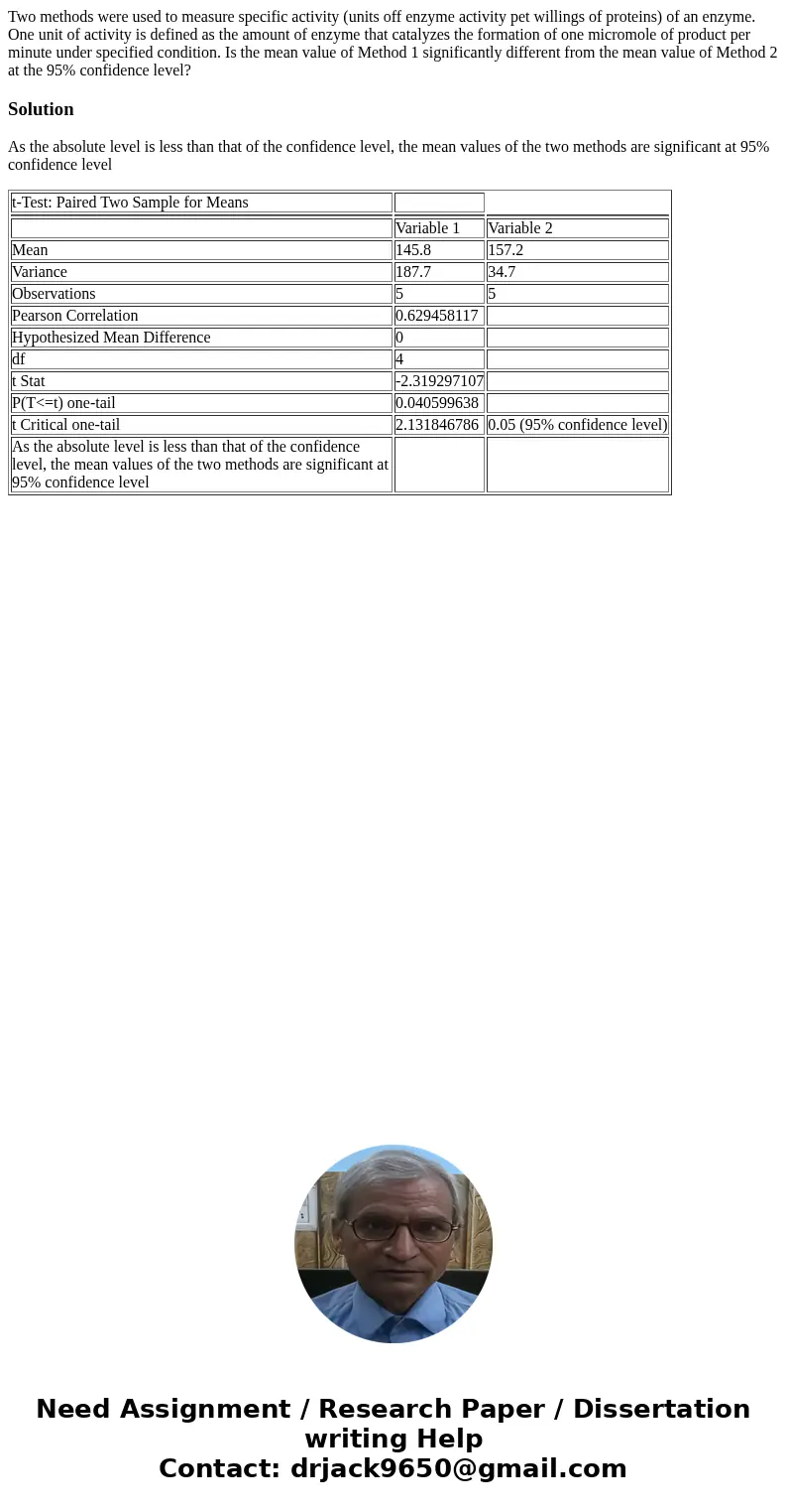  Two methods were used to measure specific activity (units off enzyme activity pet willings of proteins) of an enzyme. One unit of activity is defined as the am