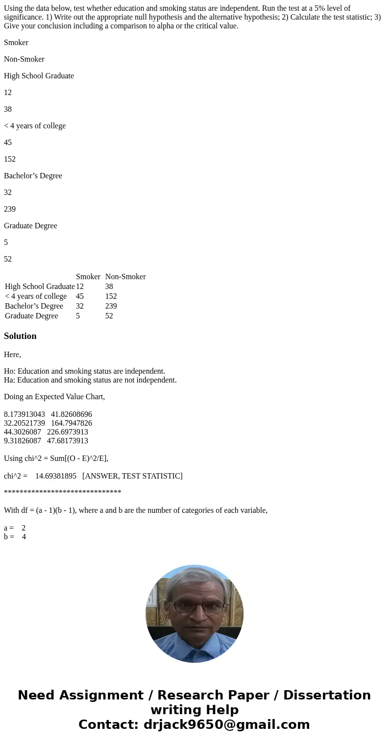 Using the data below, test whether education and smoking status are independent. Run the test at a 5% level of significance. 1) Write out the appropriate null h Using the data below, test whether education and smoking status are independent. Run the test at a 5% level of significance. 1) Write out the appropriate null h
