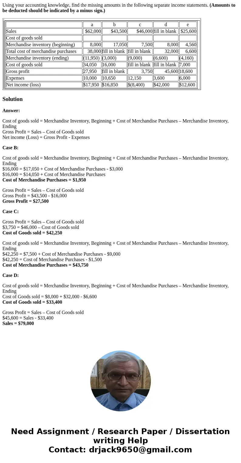 Using your accounting knowledge, find the missing amounts in the following separate income statements. (Amounts to be deducted should be indicated by a minus si