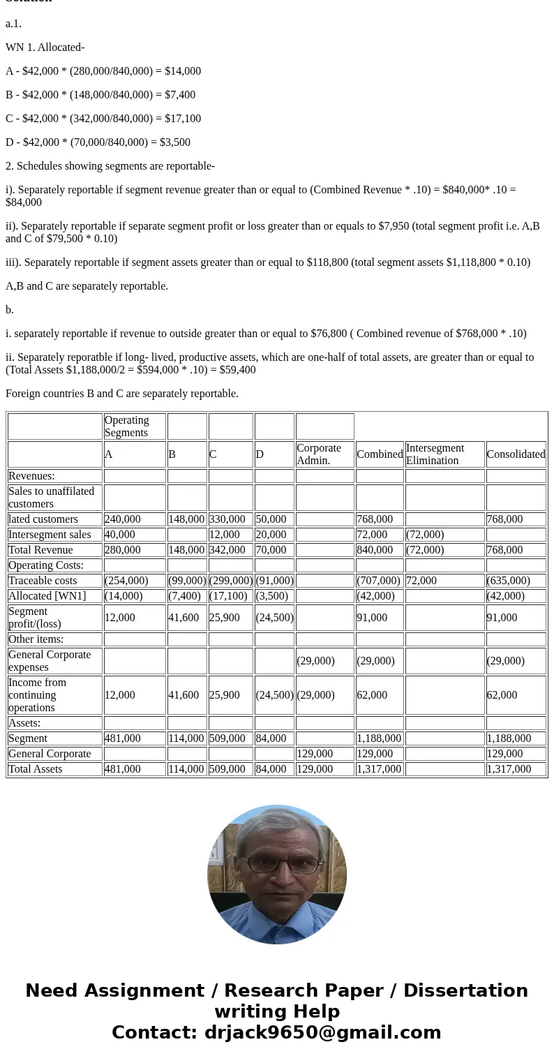  West Corporation reported the following consolidated data for 20X2 Sales Consolidated income before taxes Total assets $768,000 137,000 1,290,000 Data reported