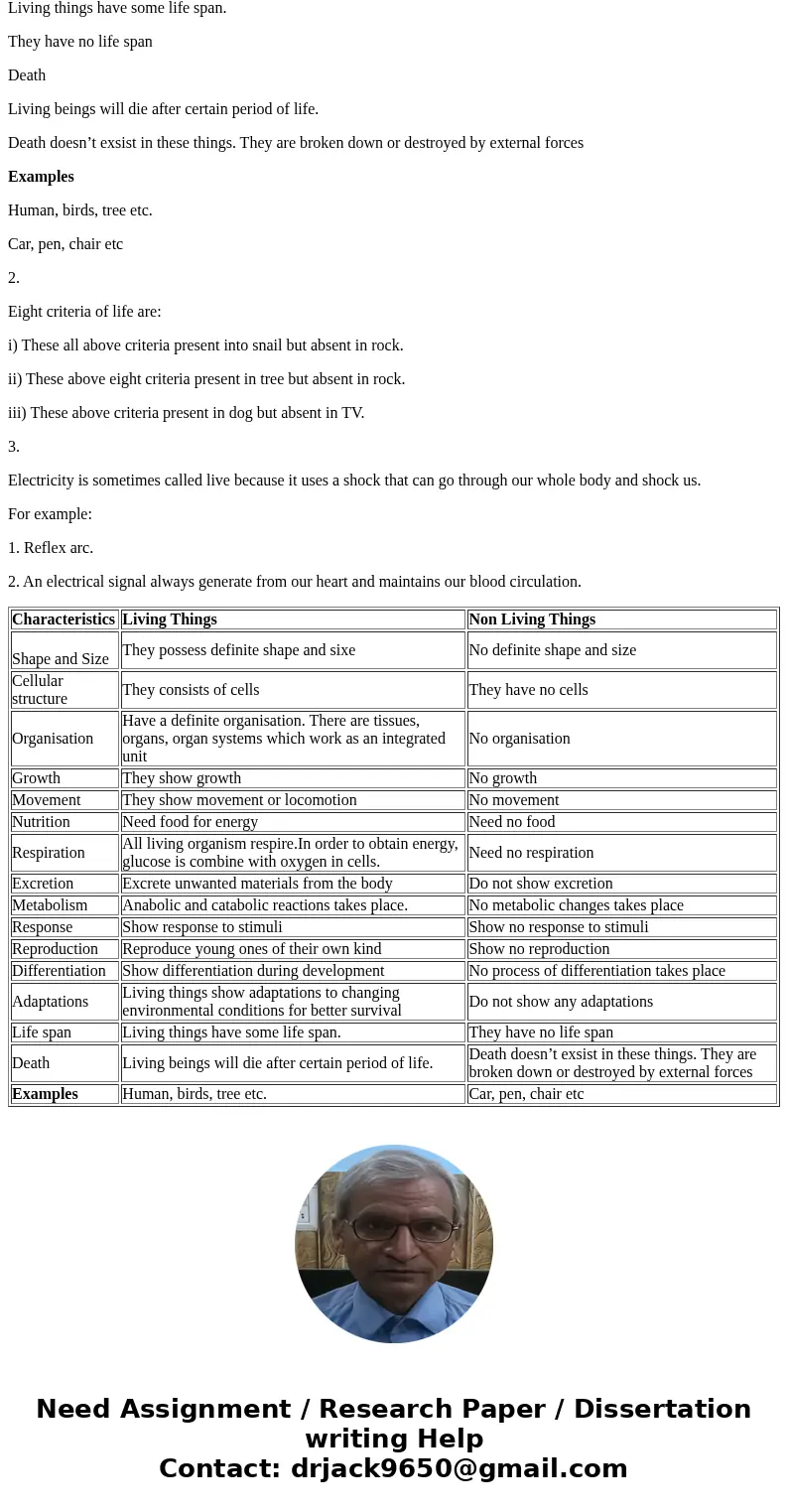 what does it takes to be a living organ? Assignment Please answer the following DB Focus your discussion on the following Make comparisons between living things what does it takes to be a living organ? Assignment Please answer the following DB Focus your discussion on the following Make comparisons between living things