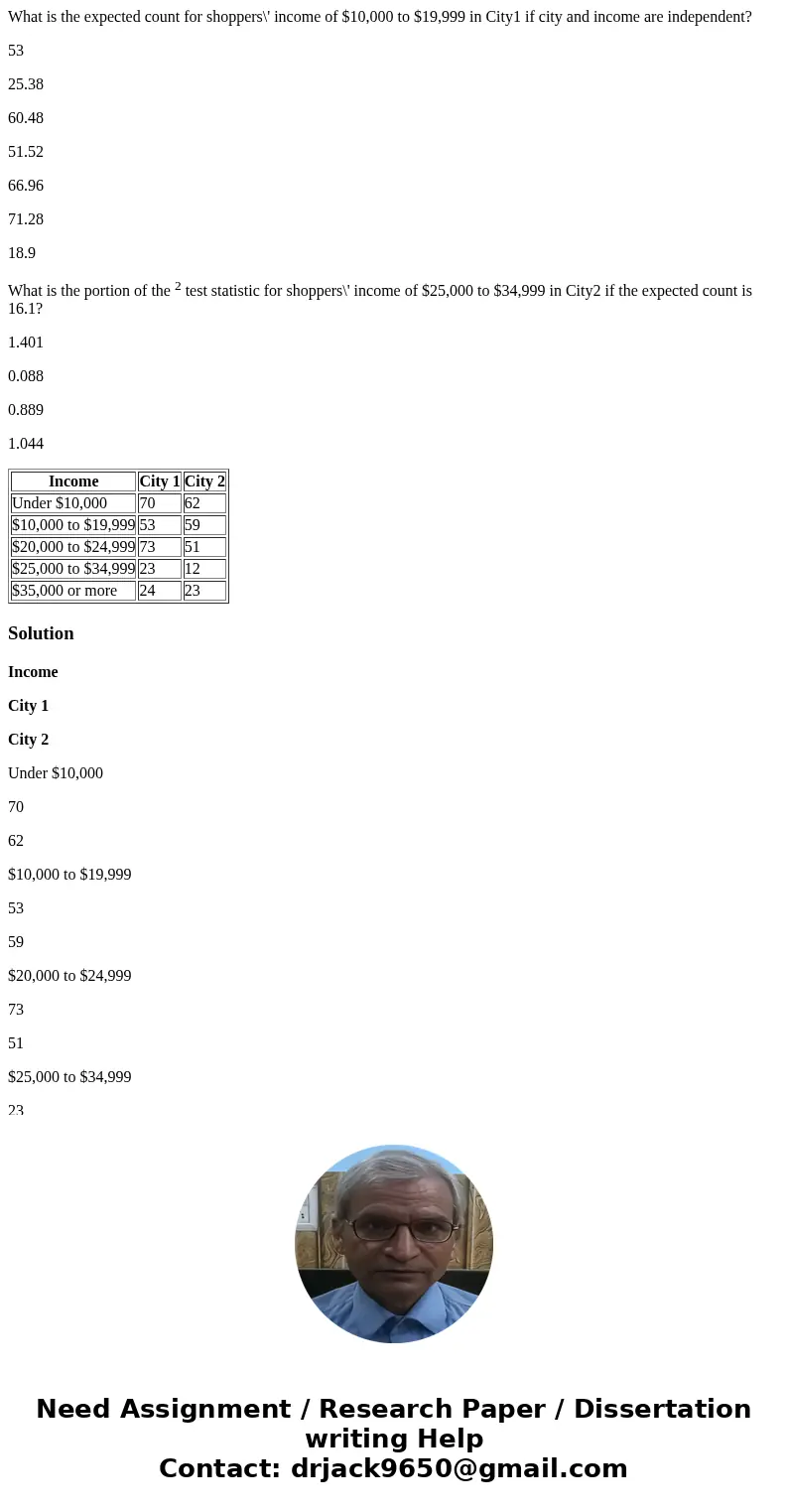 What is the expected count for shoppers\' income of $10,000 to $19,999 in City1 if city and income are independent? 53 25.38 60.48 51.52 66.96 71.28 18.9 What i What is the expected count for shoppers\' income of $10,000 to $19,999 in City1 if city and income are independent? 53 25.38 60.48 51.52 66.96 71.28 18.9 What i