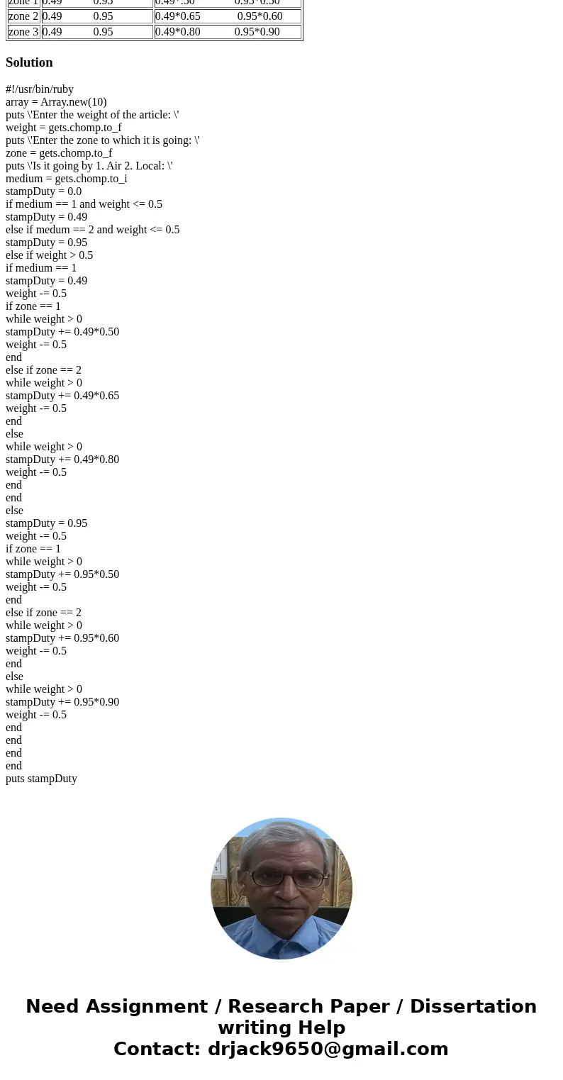 Write a RUBY program that prompts the user for the weight of the article, the zone to which it is going and whether it should go by air or it is local, and then Write a RUBY program that prompts the user for the weight of the article, the zone to which it is going and whether it should go by air or it is local, and then