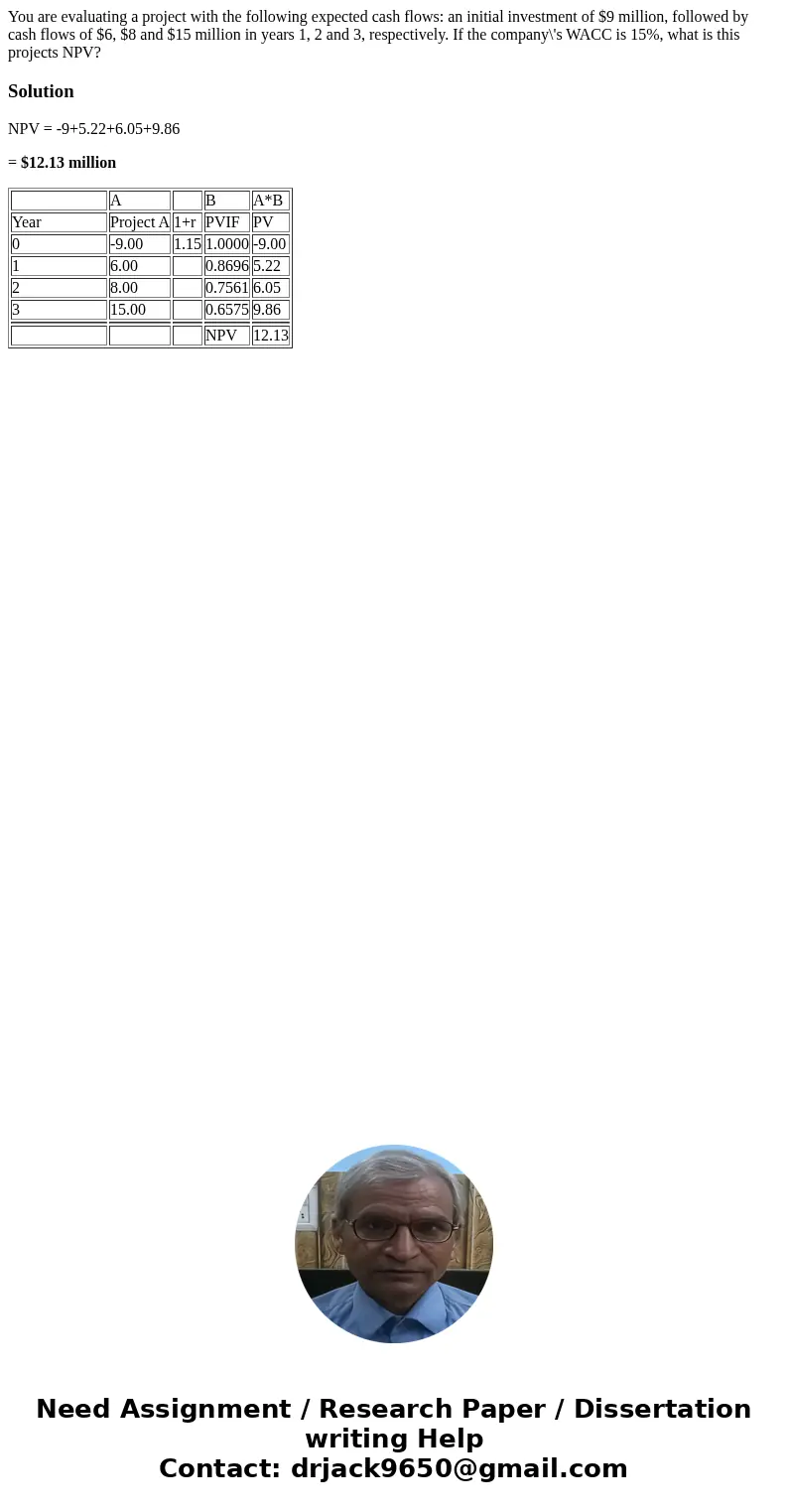 You are evaluating a project with the following expected cash flows: an initial investment of $9 million, followed by cash flows of $6, $8 and $15 million in ye You are evaluating a project with the following expected cash flows: an initial investment of $9 million, followed by cash flows of $6, $8 and $15 million in ye