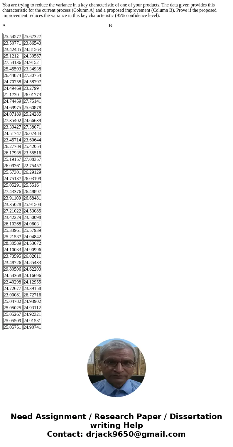 You are trying to reduce the variance in a key characteristic of one of your products. The data given provides this characteristic for the current process (Colu You are trying to reduce the variance in a key characteristic of one of your products. The data given provides this characteristic for the current process (Colu