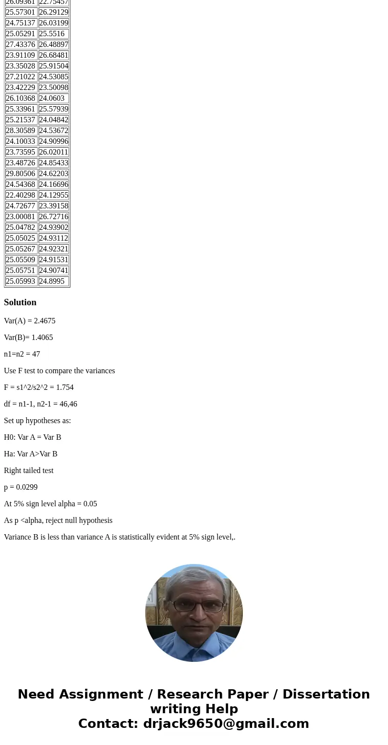 You are trying to reduce the variance in a key characteristic of one of your products. The data given provides this characteristic for the current process (Colu You are trying to reduce the variance in a key characteristic of one of your products. The data given provides this characteristic for the current process (Colu