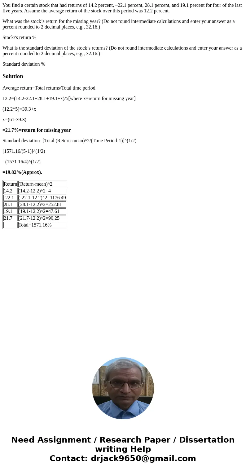 You find a certain stock that had returns of 14.2 percent, –22.1 percent, 28.1 percent, and 19.1 percent for four of the last five years. Assume the average ret You find a certain stock that had returns of 14.2 percent, –22.1 percent, 28.1 percent, and 19.1 percent for four of the last five years. Assume the average ret