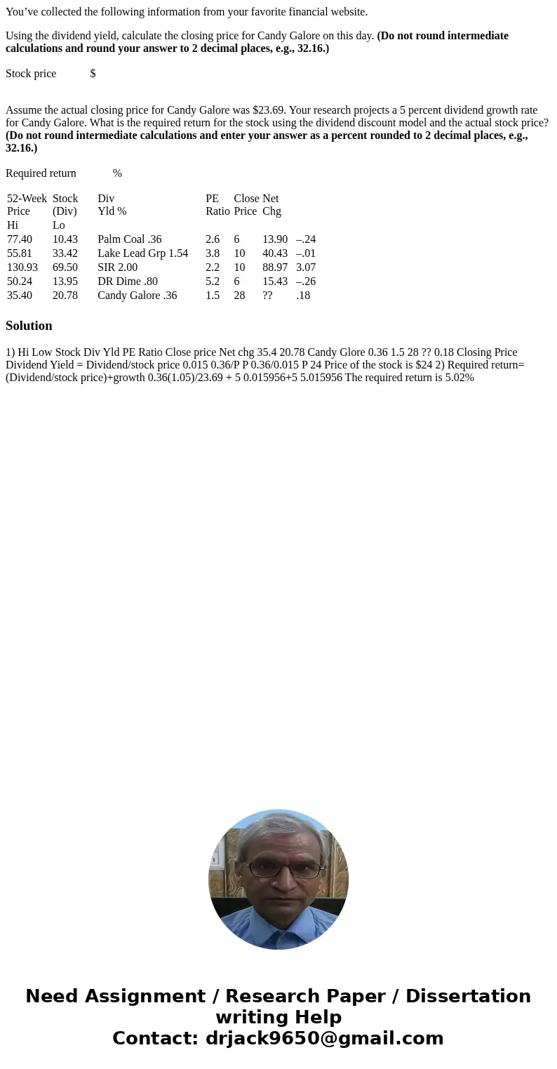 You’ve collected the following information from your favorite financial website. Using the dividend yield, calculate the closing price for Candy Galore on this 