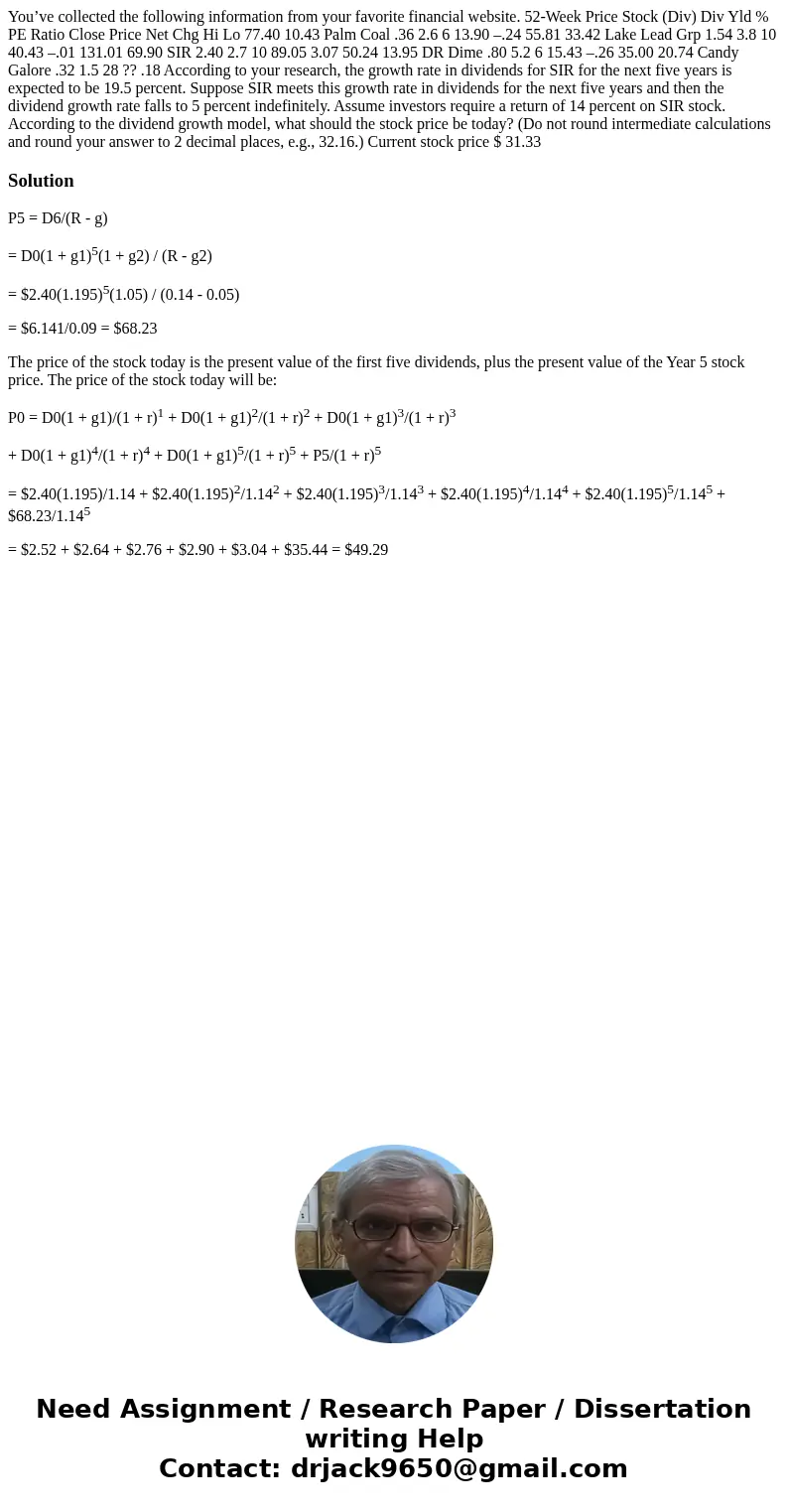 You’ve collected the following information from your favorite financial website. 52-Week Price Stock (Div) Div Yld % PE Ratio Close Price Net Chg Hi Lo 77.40 10 You’ve collected the following information from your favorite financial website. 52-Week Price Stock (Div) Div Yld % PE Ratio Close Price Net Chg Hi Lo 77.40 10