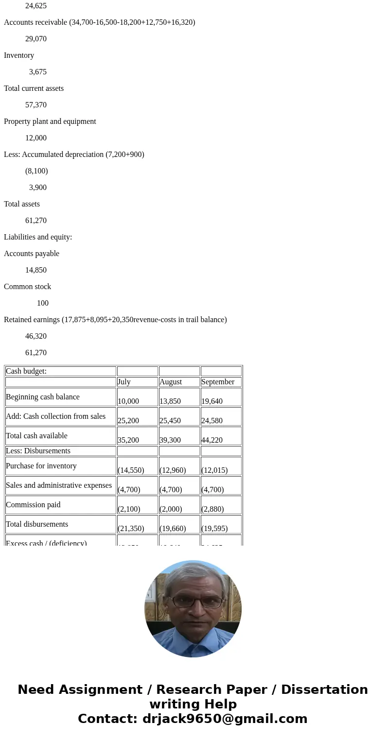 1) Formulas shall be used for all calculations including the linking of data from the schedules to the financial statements 2) Appropriate formatting including  1) Formulas shall be used for all calculations including the linking of data from the schedules to the financial statements 2) Appropriate formatting including