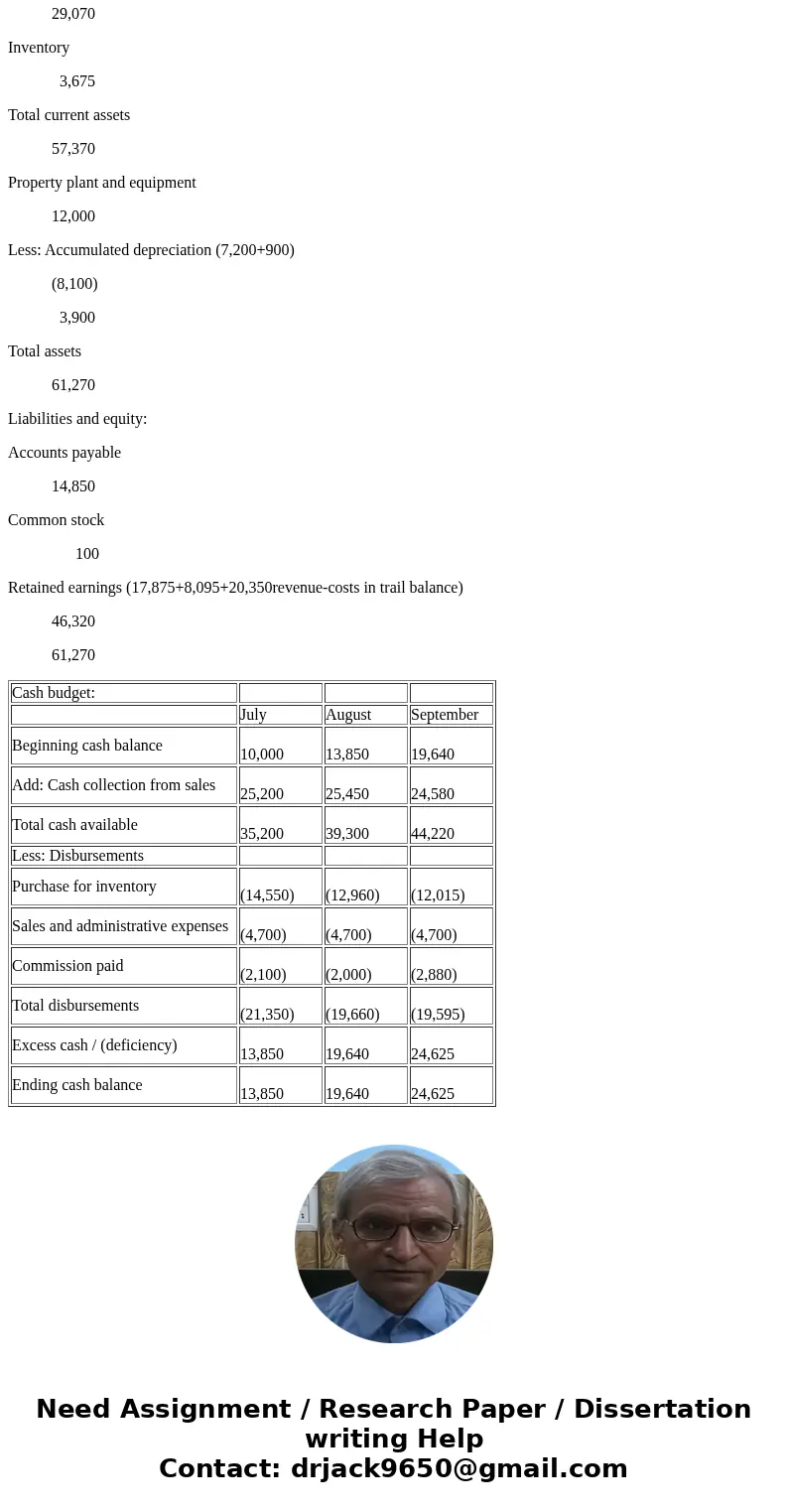 1) Formulas shall be used for all calculations including the linking of data from the schedules to the financial statements 2) Appropriate formatting including  1) Formulas shall be used for all calculations including the linking of data from the schedules to the financial statements 2) Appropriate formatting including
