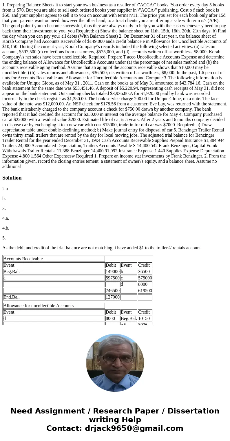  1. Preparing Balance Sheets it to start your own business as a reseller of \