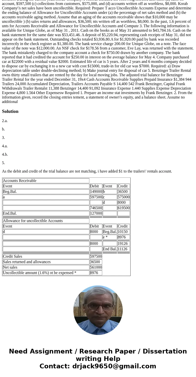  1. Preparing Balance Sheets it to start your own business as a reseller of \