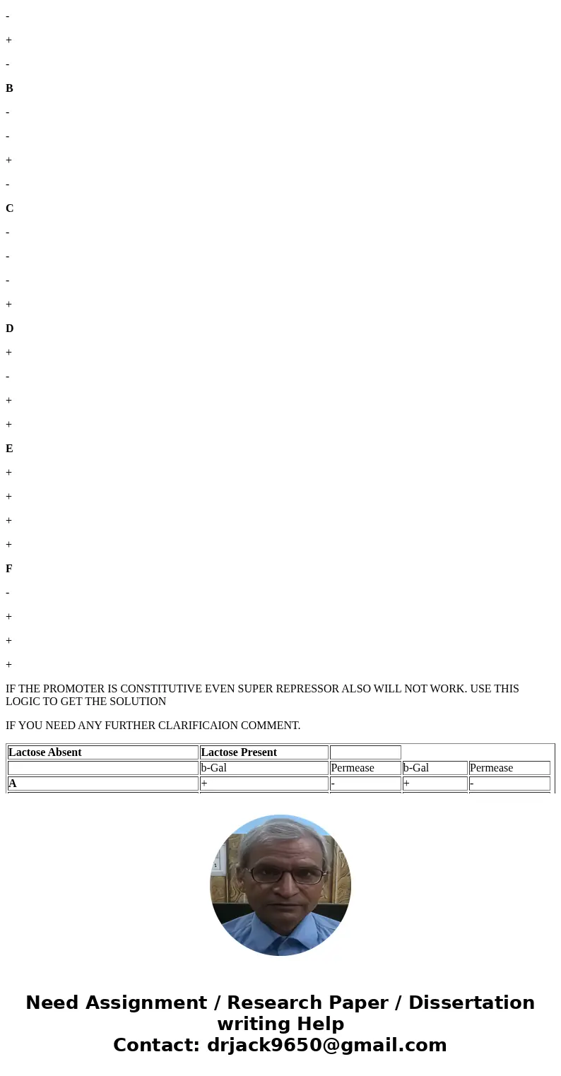 13.) For the following lac operon partial diploid genotypes, indicate with a (+) or (- ) whether enzymatic activity would be detected for -Galactosidase and/or 
