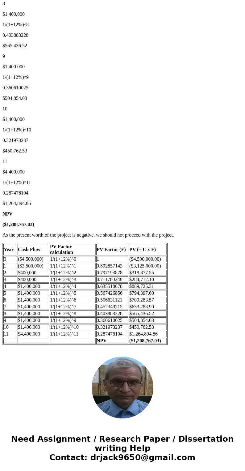 (15 pts) The manufacturing facility where you work wants to build a duplicate assembly line in an old warehouse next door to the current facility. The increase  (15 pts) The manufacturing facility where you work wants to build a duplicate assembly line in an old warehouse next door to the current facility. The increase