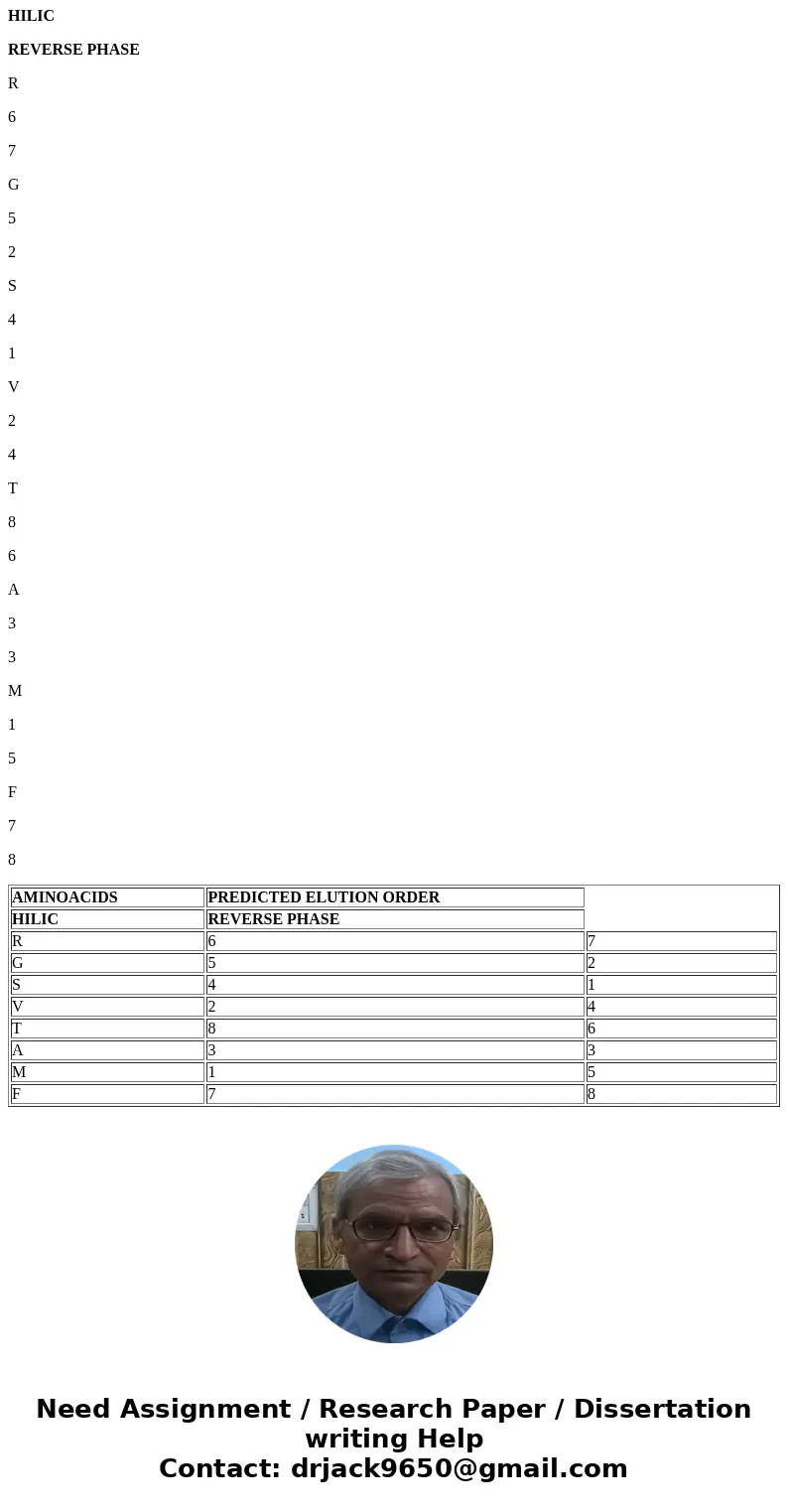 4. Hydropathy index vs. Rr. Based on your data for the A, v, L and P standards, does their hydropathy index correlate with their observed Rt values? Explain. A