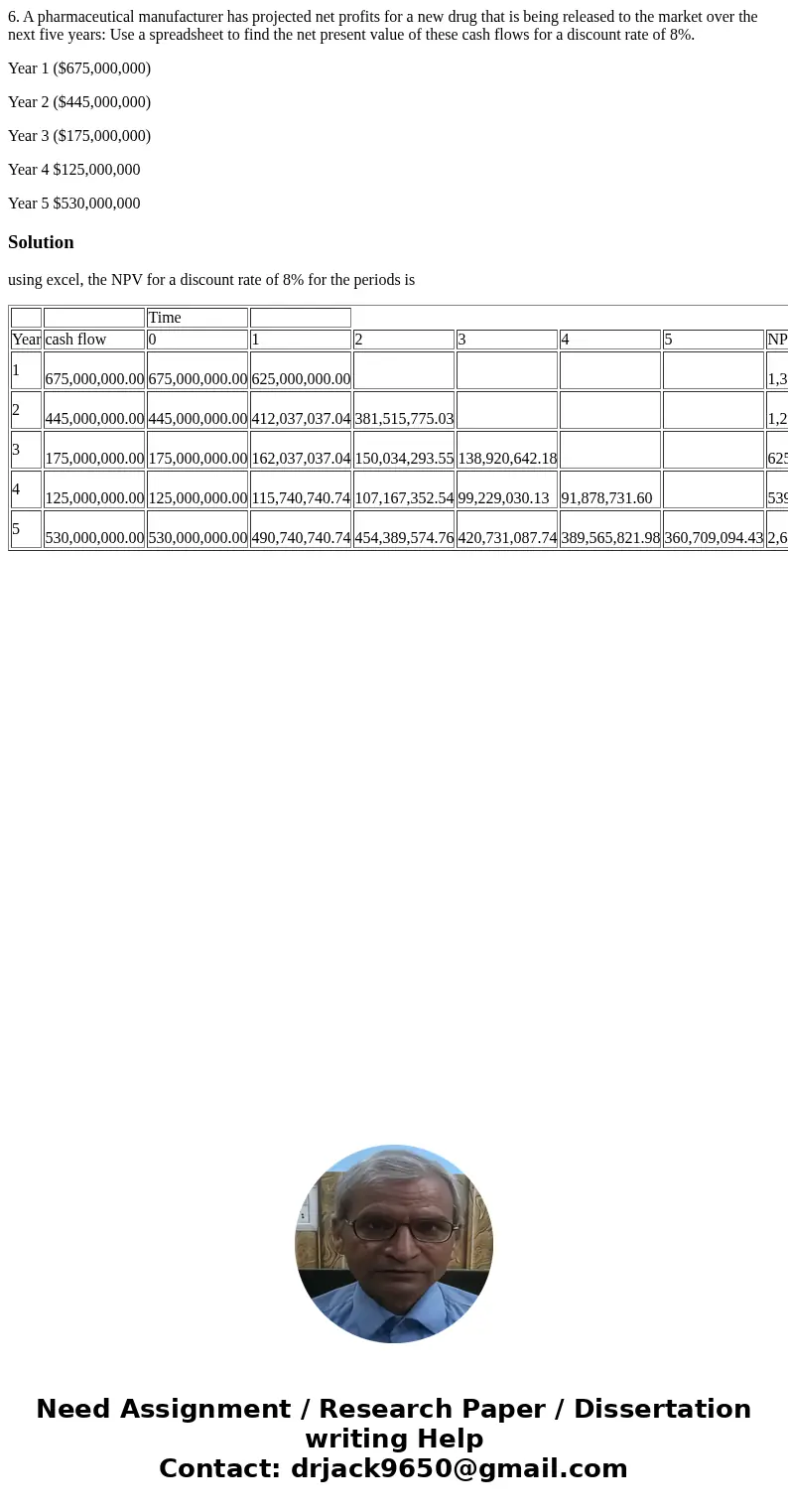 6. A pharmaceutical manufacturer has projected net profits for a new drug that is being released to the market over the next five years: Use a spreadsheet to fi