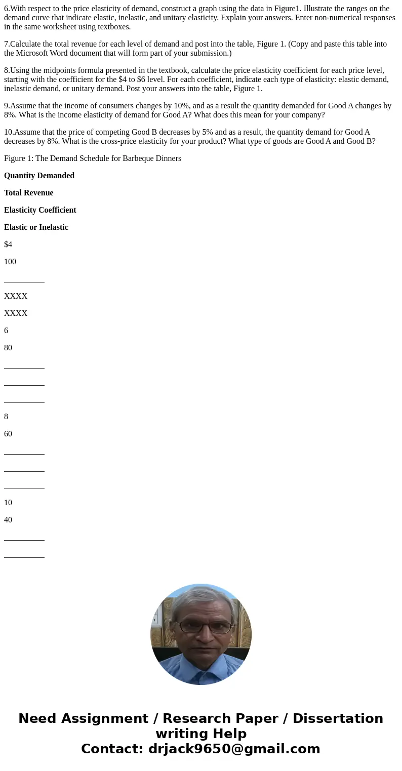 6.With respect to the price elasticity of demand, construct a graph using the data in Figure1. Illustrate the ranges on the demand curve that indicate elastic,  6.With respect to the price elasticity of demand, construct a graph using the data in Figure1. Illustrate the ranges on the demand curve that indicate elastic,