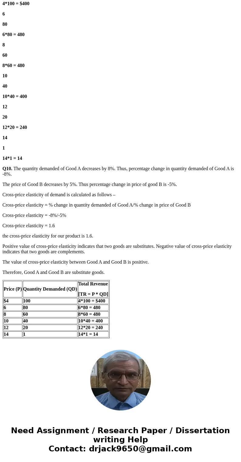 6.With respect to the price elasticity of demand, construct a graph using the data in Figure1. Illustrate the ranges on the demand curve that indicate elastic,  6.With respect to the price elasticity of demand, construct a graph using the data in Figure1. Illustrate the ranges on the demand curve that indicate elastic,