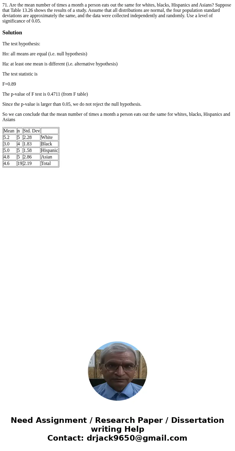 71. Are the mean number of times a month a person eats out the same for whites, blacks, Hispanics and Asians? Suppose that Table 13.26 shows the results of a s  71. Are the mean number of times a month a person eats out the same for whites, blacks, Hispanics and Asians? Suppose that Table 13.26 shows the results of a s