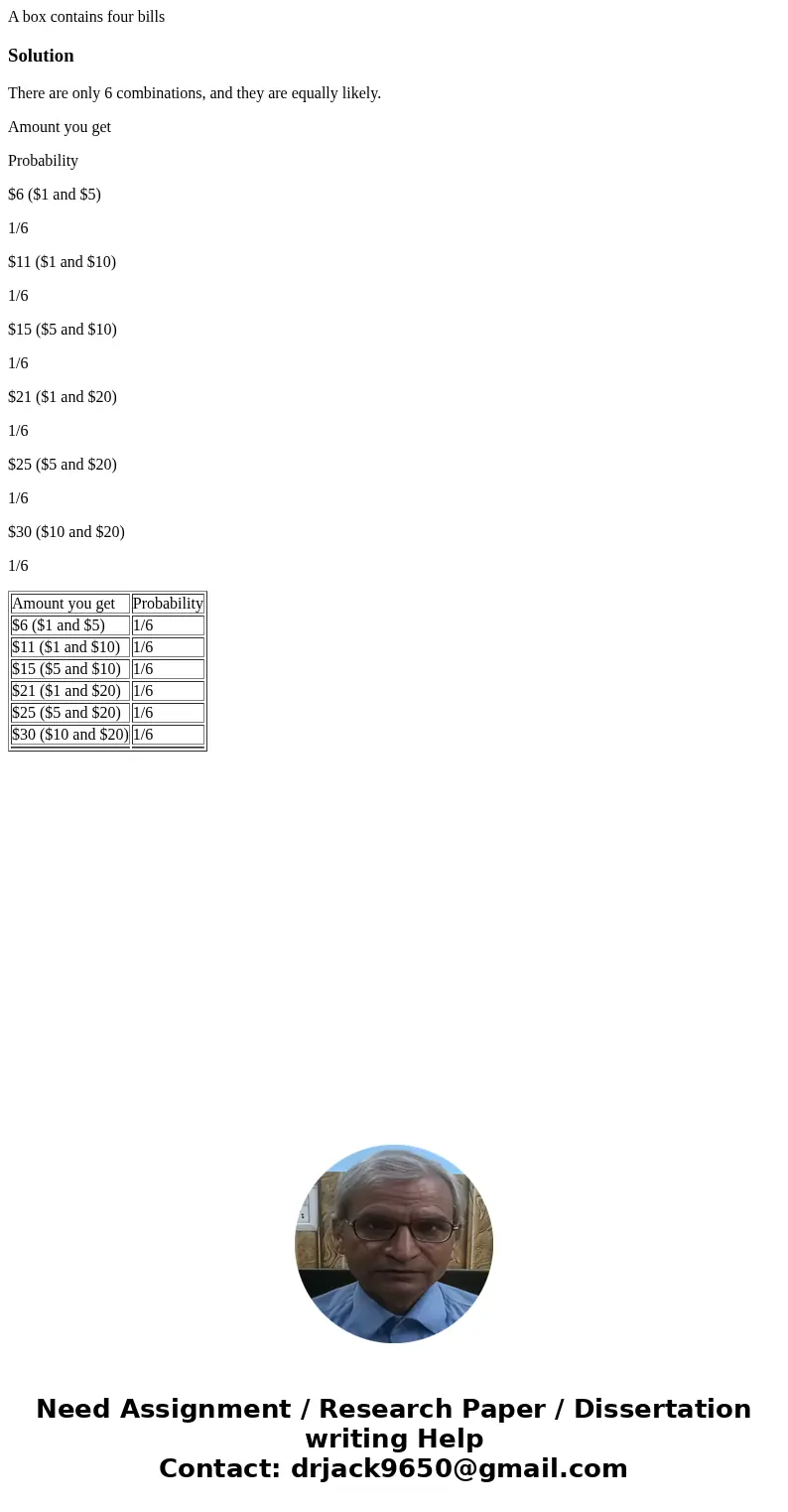 A box contains four billsSolutionThere are only 6 combinations, and they are equally likely. Amount you get Probability $6 ($1 and $5) 1/6 $11 ($1 and $10) 1/6  A box contains four billsSolutionThere are only 6 combinations, and they are equally likely. Amount you get Probability $6 ($1 and $5) 1/6 $11 ($1 and $10) 1/6