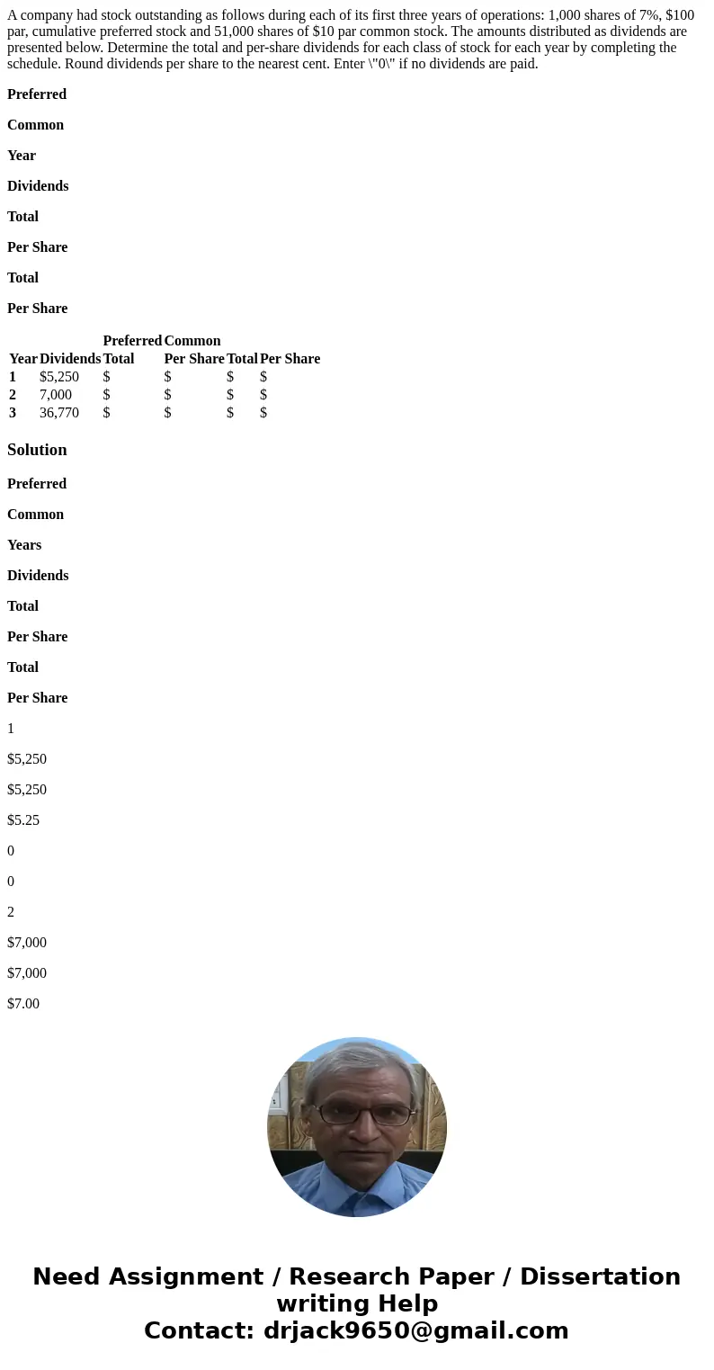 A company had stock outstanding as follows during each of its first three years of operations: 1,000 shares of 7%, $100 par, cumulative preferred stock and 51,0