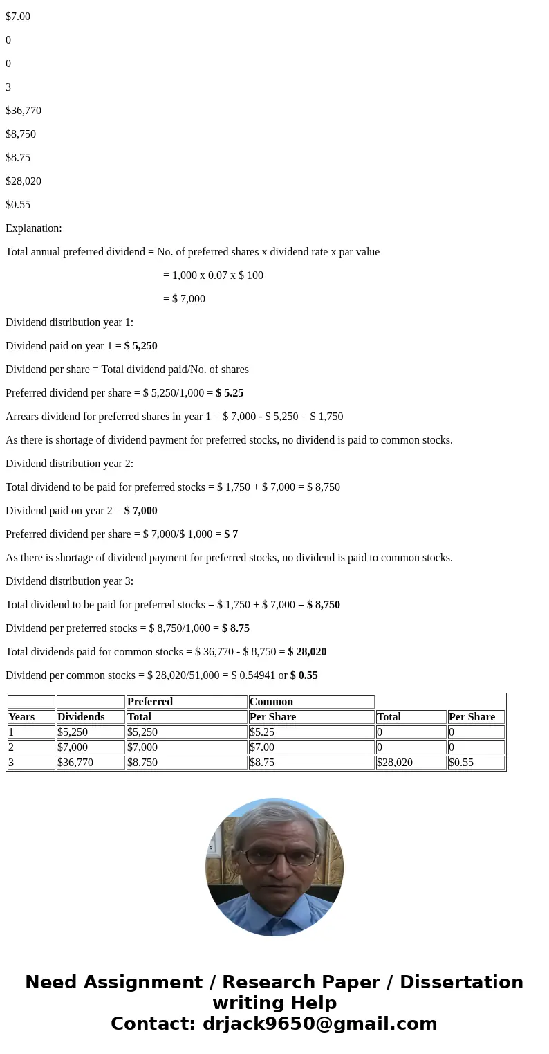 A company had stock outstanding as follows during each of its first three years of operations: 1,000 shares of 7%, $100 par, cumulative preferred stock and 51,0