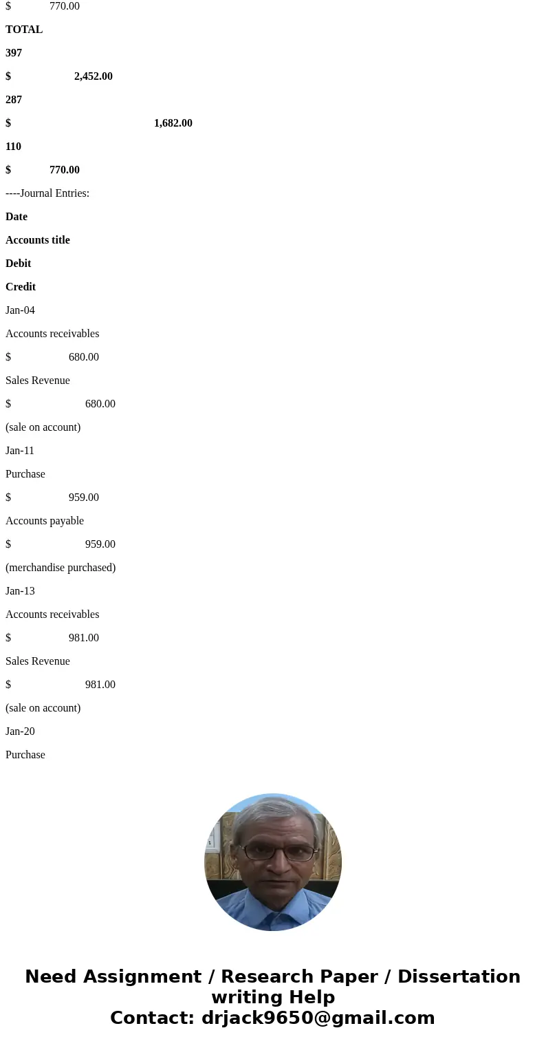 (a) Date Account Titles and Explanation Debit Credit Jan. 31 SHOW LIST OF ACCOUNTS SHOW SOLUTION SHOW ANSWER LINK TO TEXT (b) SHOW LIST OF ACCOUNTS SHOW SOLUTIO