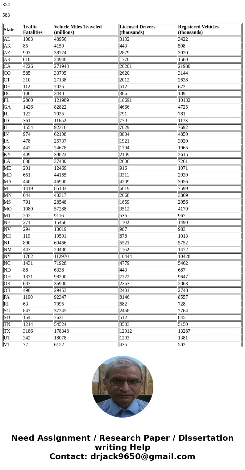 A group of legislators wanted to look at factors that affect the number of traffic fatalities. They collected some data for 1992 from the National Transportatio A group of legislators wanted to look at factors that affect the number of traffic fatalities. They collected some data for 1992 from the National Transportatio