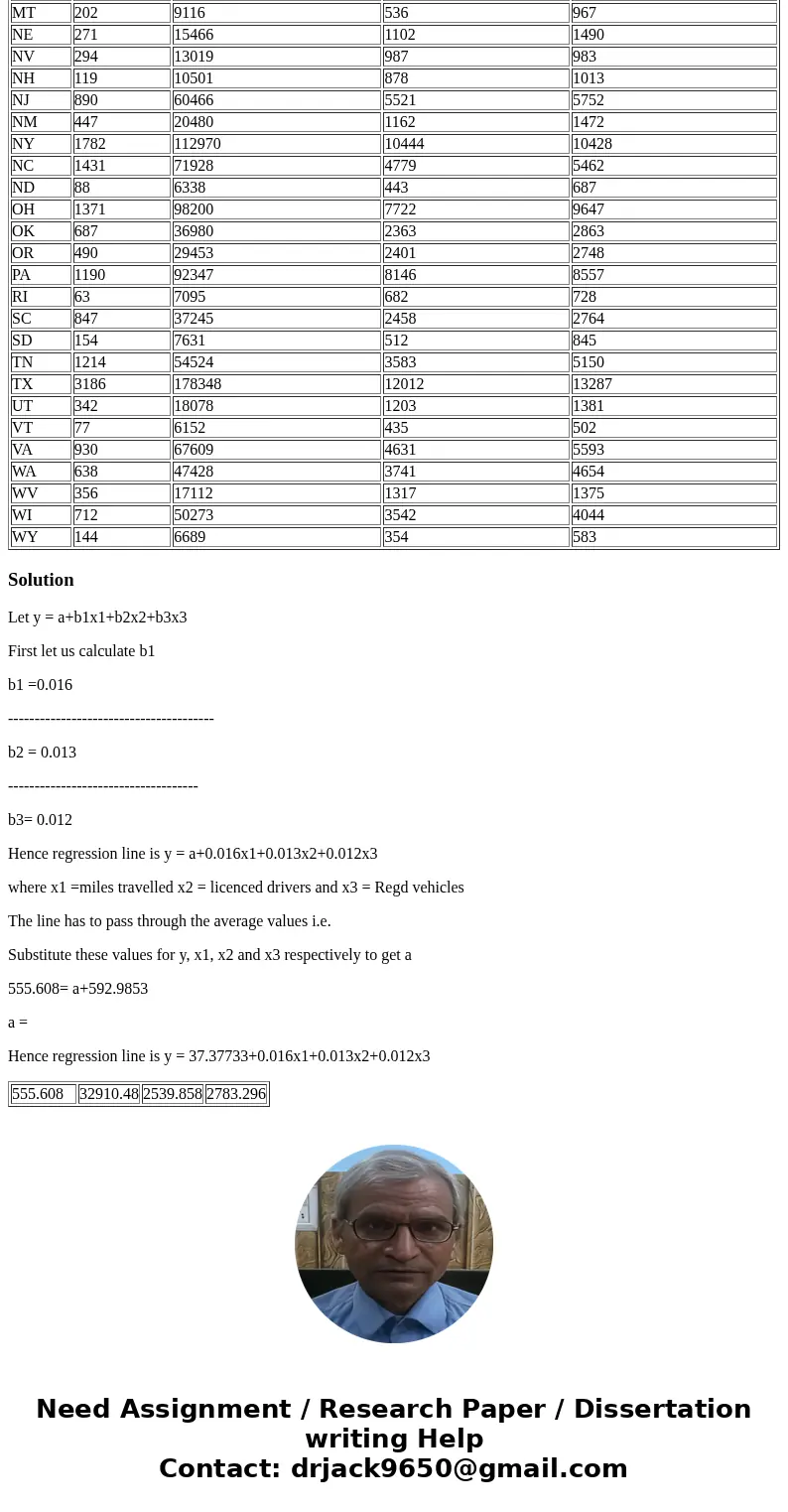 A group of legislators wanted to look at factors that affect the number of traffic fatalities. They collected some data for 1992 from the National Transportatio A group of legislators wanted to look at factors that affect the number of traffic fatalities. They collected some data for 1992 from the National Transportatio