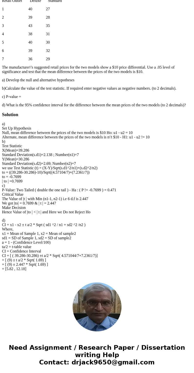 A manufacturer produces both a deluxe and a standard model of an automatic sander designed for home use. Selling prices obtained from a sample of retail outlets A manufacturer produces both a deluxe and a standard model of an automatic sander designed for home use. Selling prices obtained from a sample of retail outlets