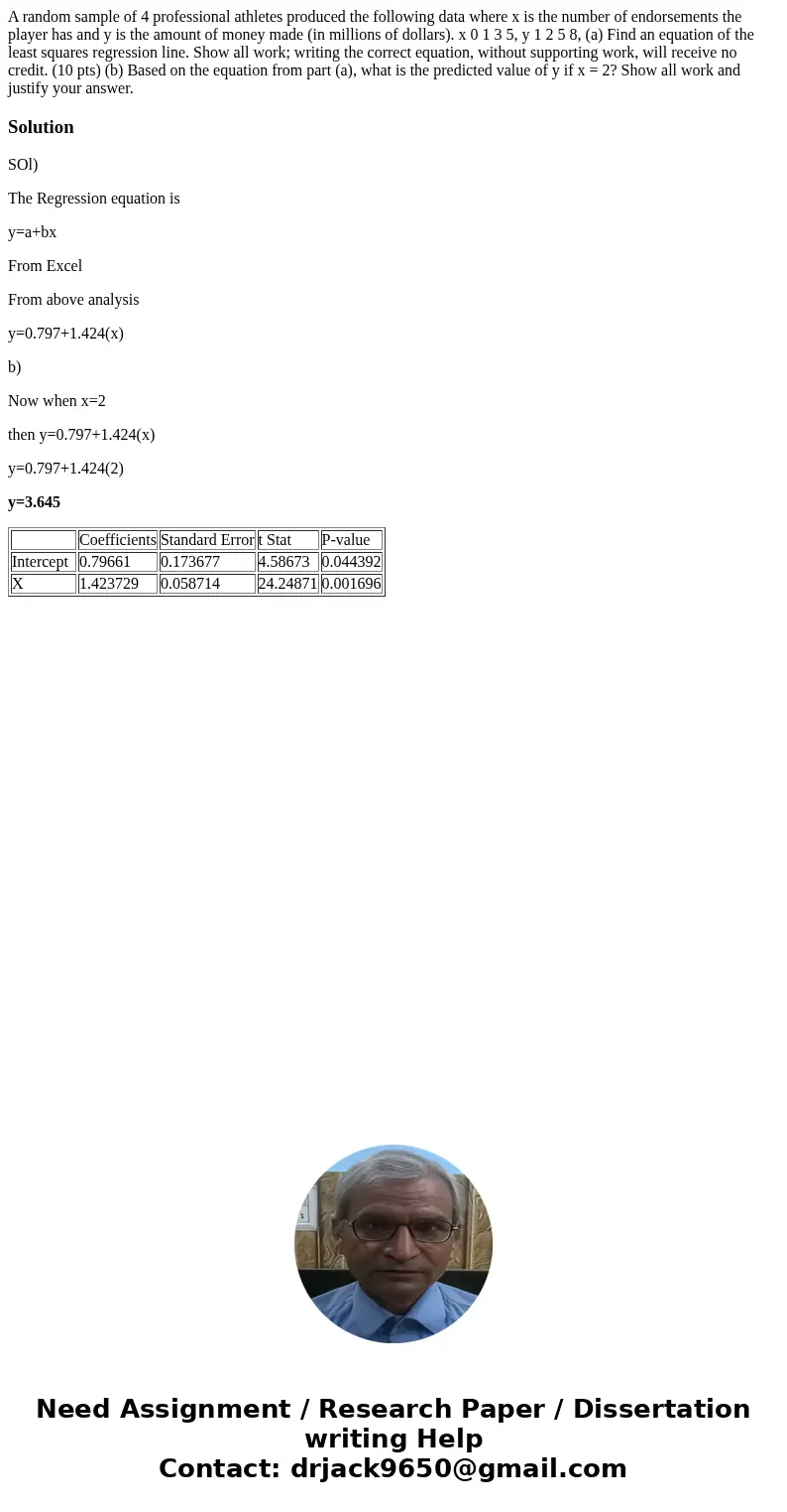 A random sample of 4 professional athletes produced the following data where x is the number of endorsements the player has and y is the amount of money made (i