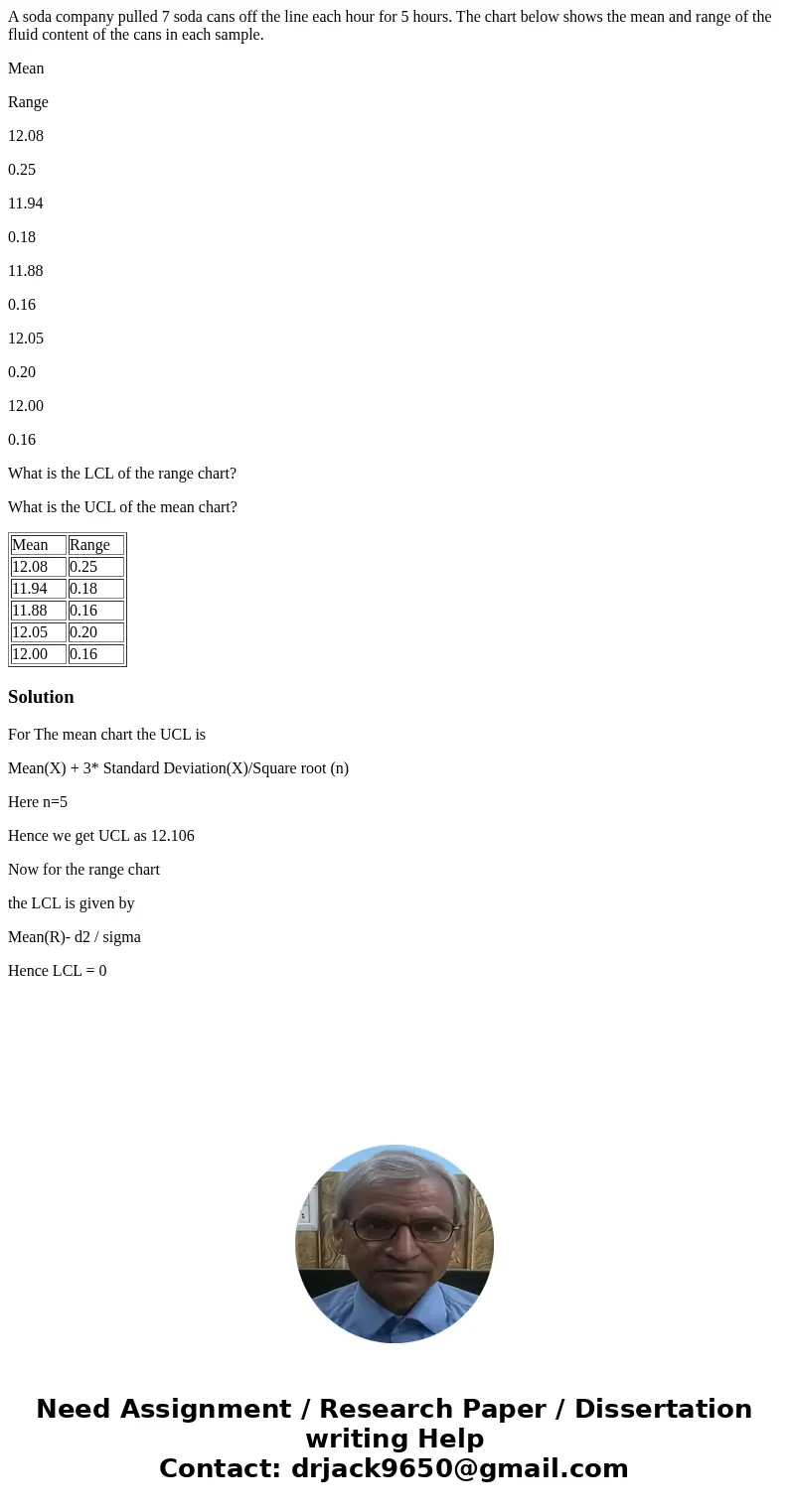 A soda company pulled 7 soda cans off the line each hour for 5 hours. The chart below shows the mean and range of the fluid content of the cans in each sample.  A soda company pulled 7 soda cans off the line each hour for 5 hours. The chart below shows the mean and range of the fluid content of the cans in each sample.