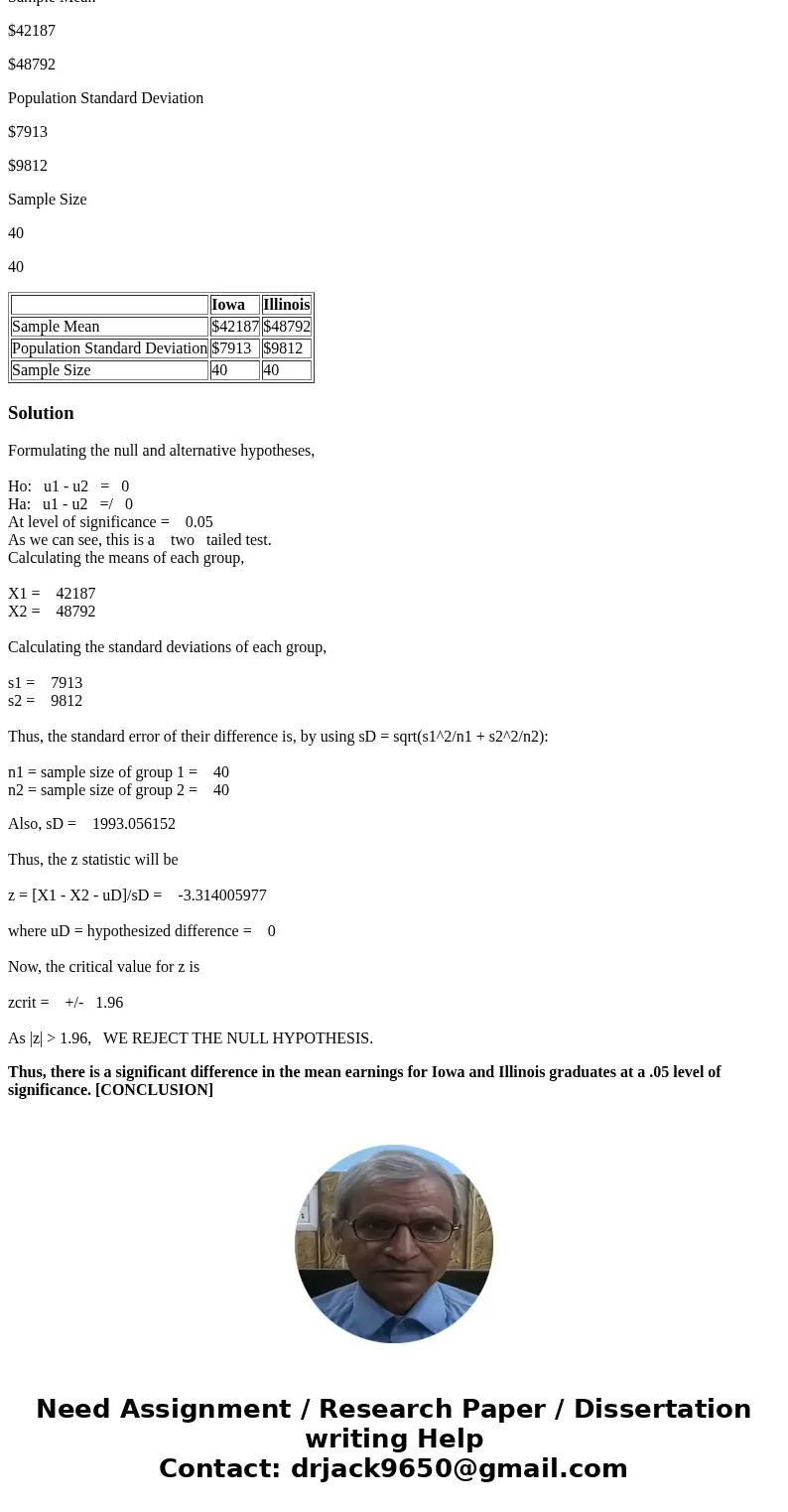 A study was done on comparing the average earnings for college graduates from Iowa compared to the average earnings of college graduates from Illinois. Based on A study was done on comparing the average earnings for college graduates from Iowa compared to the average earnings of college graduates from Illinois. Based on