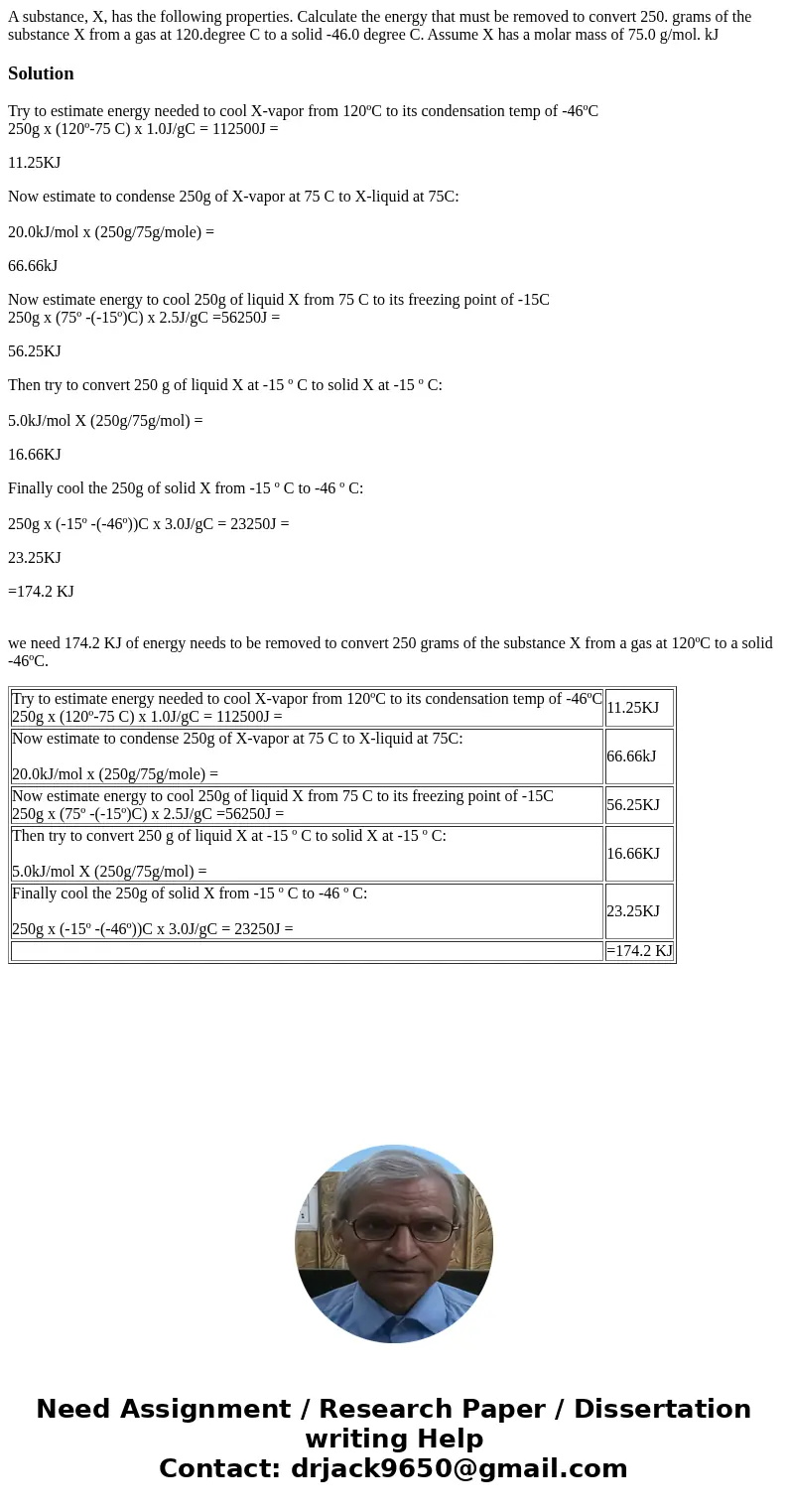 A substance, X, has the following properties. Calculate the energy that must be removed to convert 250. grams of the substance X from a gas at 120.degree C to   A substance, X, has the following properties. Calculate the energy that must be removed to convert 250. grams of the substance X from a gas at 120.degree C to