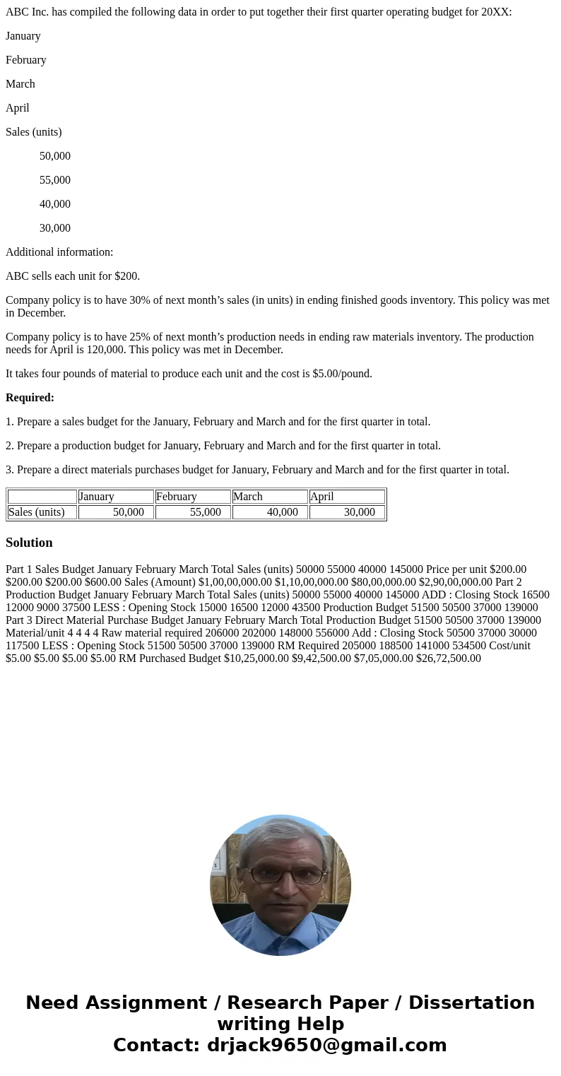 ABC Inc. has compiled the following data in order to put together their first quarter operating budget for 20XX: January February March April Sales (units) 50,0 ABC Inc. has compiled the following data in order to put together their first quarter operating budget for 20XX: January February March April Sales (units) 50,0