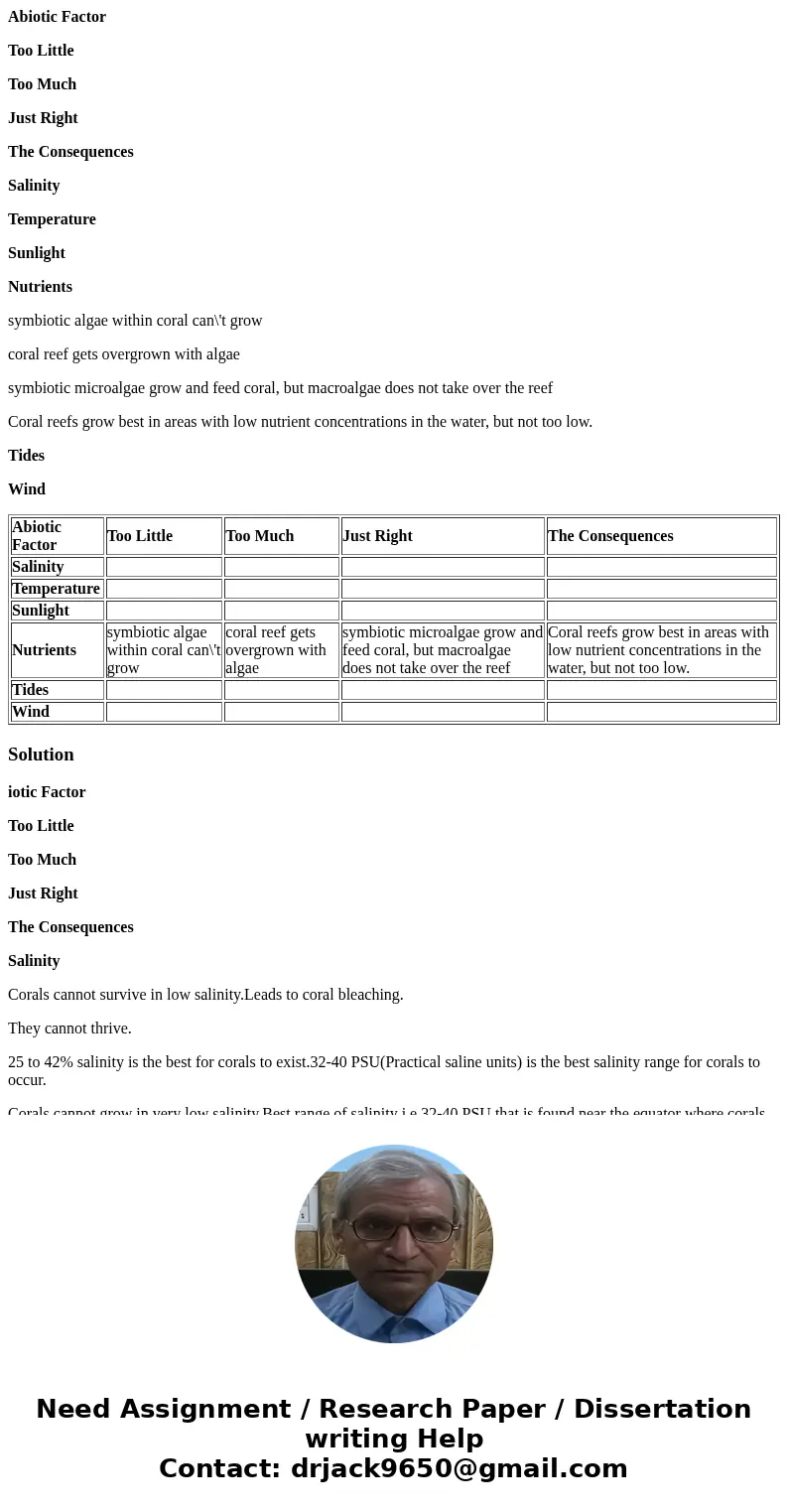 Abiotic Factor Too Little Too Much Just Right The Consequences Salinity Temperature Sunlight Nutrients symbiotic algae within coral can\'t grow coral reef gets  Abiotic Factor Too Little Too Much Just Right The Consequences Salinity Temperature Sunlight Nutrients symbiotic algae within coral can\'t grow coral reef gets